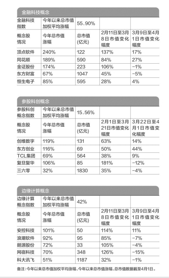 从5G到大麻 妖股都是游资的杰作