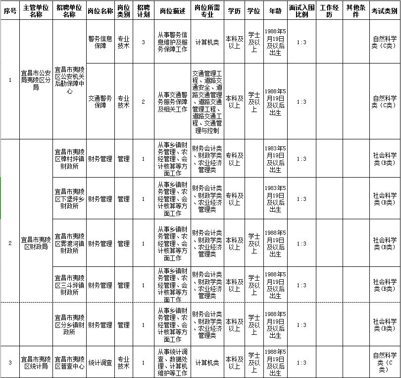 枝江招聘（最新）