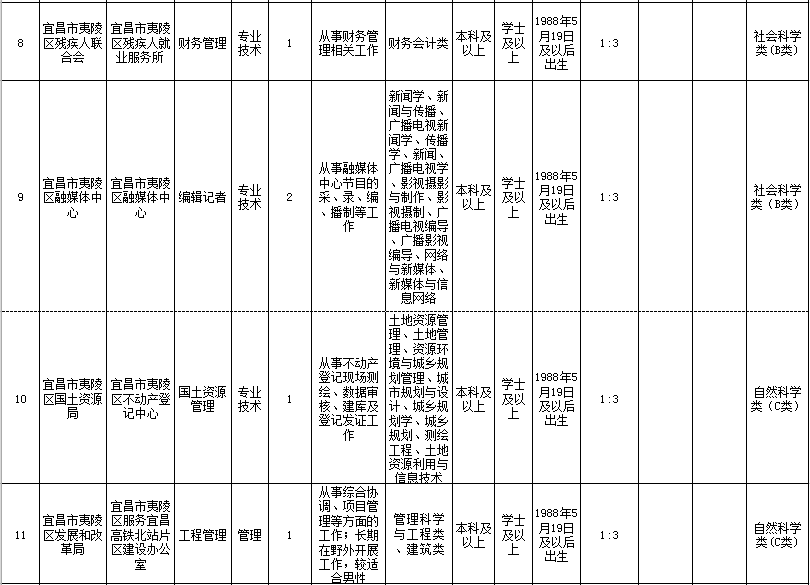 枝江招聘（最新）