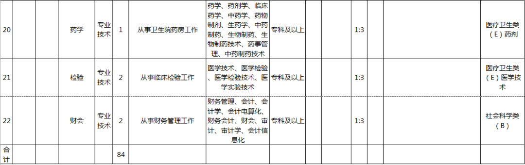 最新！宜昌9县市区事业单位招聘，涉及猇亭、夷陵、枝江...(附岗位表)