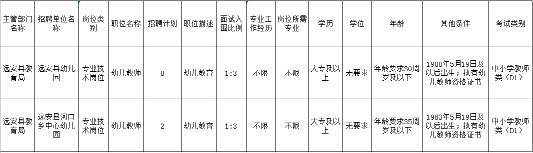 最新！宜昌9县市区事业单位招聘，涉及猇亭、夷陵、枝江...(附岗位表)