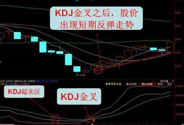 股票kdj线图三线分别代表什么，KDJ指标如何用？