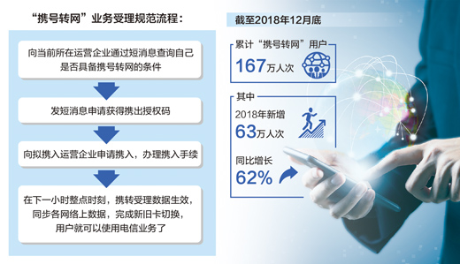 “携号转网”，给用户更多获得感