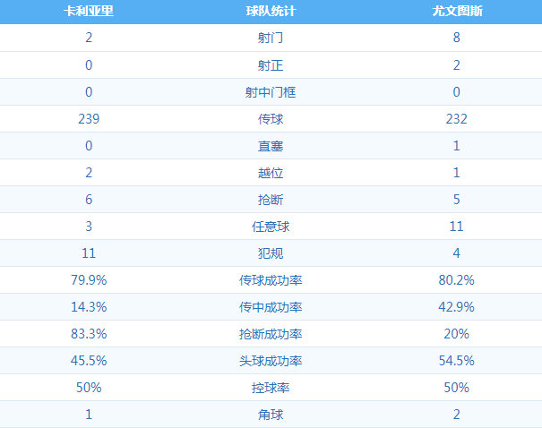 尤文2-0卡利亚里(意甲-博努奇基恩破门卡塞雷斯伤退 尤文2-0卡利亚里两连胜)