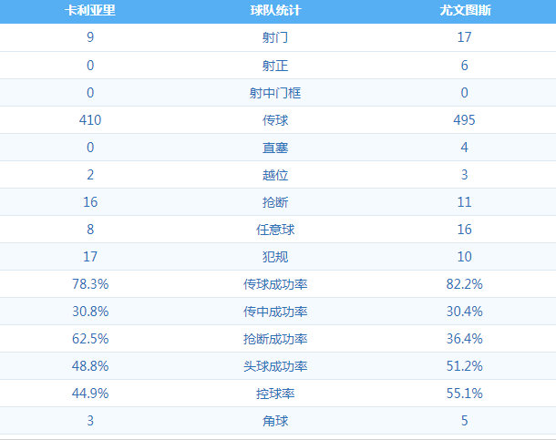 尤文2-0卡利亚里(意甲-博努奇基恩破门卡塞雷斯伤退 尤文2-0卡利亚里两连胜)