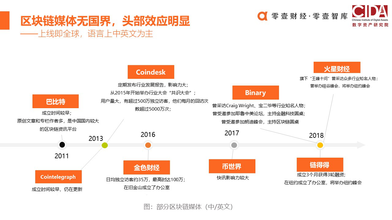 20余媒体人：区块链媒体的冬天过去了吗？| Binary·闭门会（2）