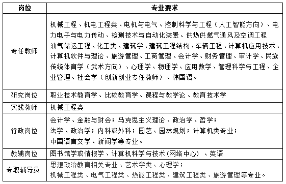 有编制+安家费+购房补贴!河北教师招聘最新岗位表来了,快报名