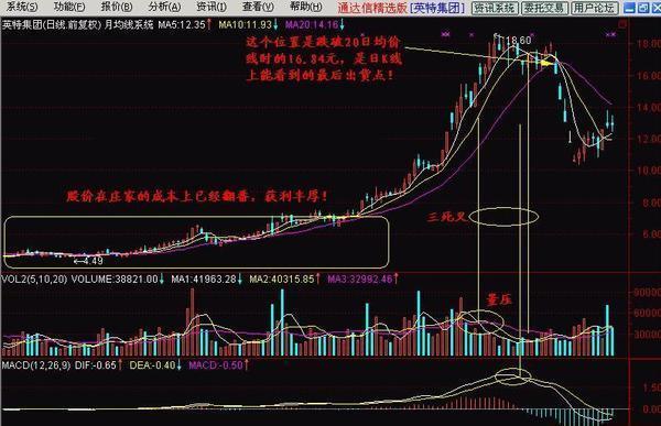 终于有人把“移动平均线的八大买卖法则”的精髓讲通透了，浓缩万本股票书之精华！