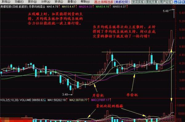 终于有人把“移动平均线的八大买卖法则”的精髓讲通透了，浓缩万本股票书之精华！