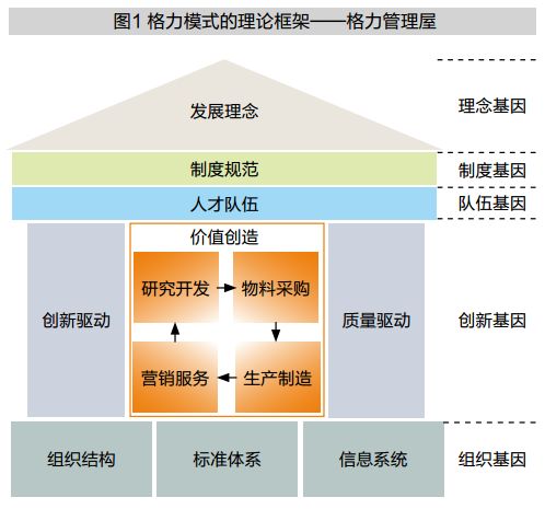 原创 | 格力模式：使命驱动价值创造的经营之道