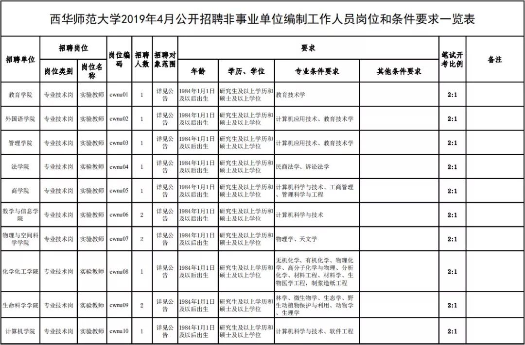 公告丨南充这所学校公开招聘87名工作人员！