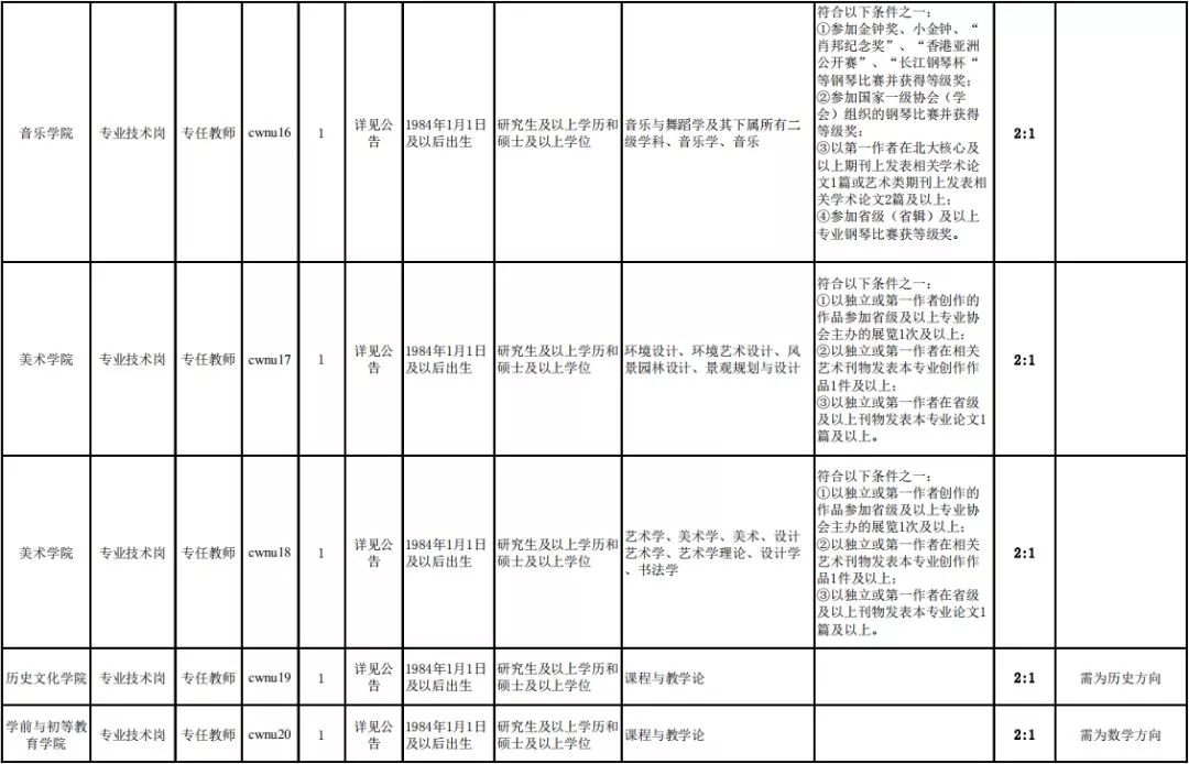 公告丨南充这所学校公开招聘87名工作人员！
