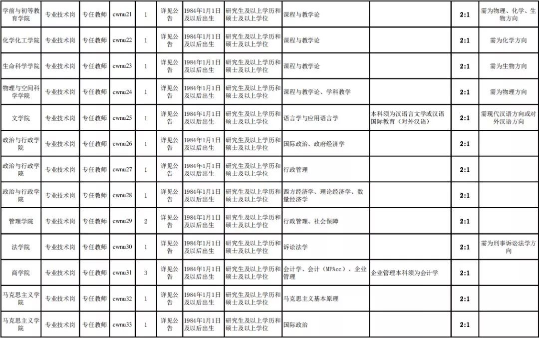 公告丨南充这所学校公开招聘87名工作人员！