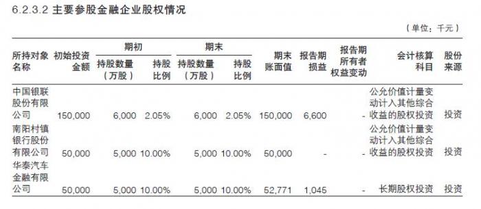 渤海银行2018年营收下滑8% 投资收益增15倍