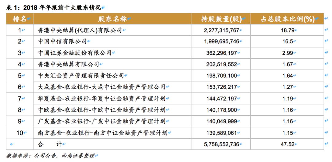 中信证券（600030）：券业龙头改革先锋，业绩估值乘势而起