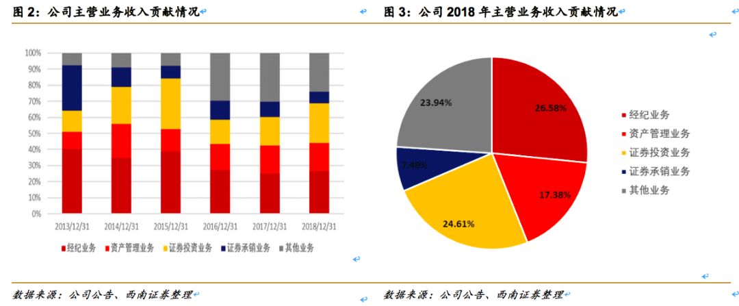 中信证券（600030）：券业龙头改革先锋，业绩估值乘势而起