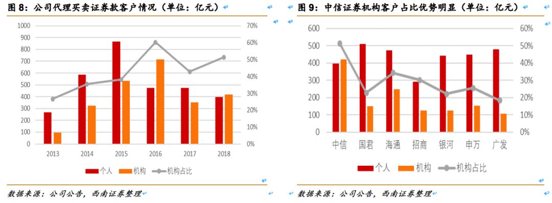 中信证券（600030）：券业龙头改革先锋，业绩估值乘势而起