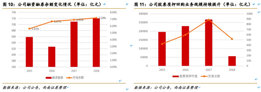 中信证券（600030）：券业龙头改革先锋，业绩估值乘势而起