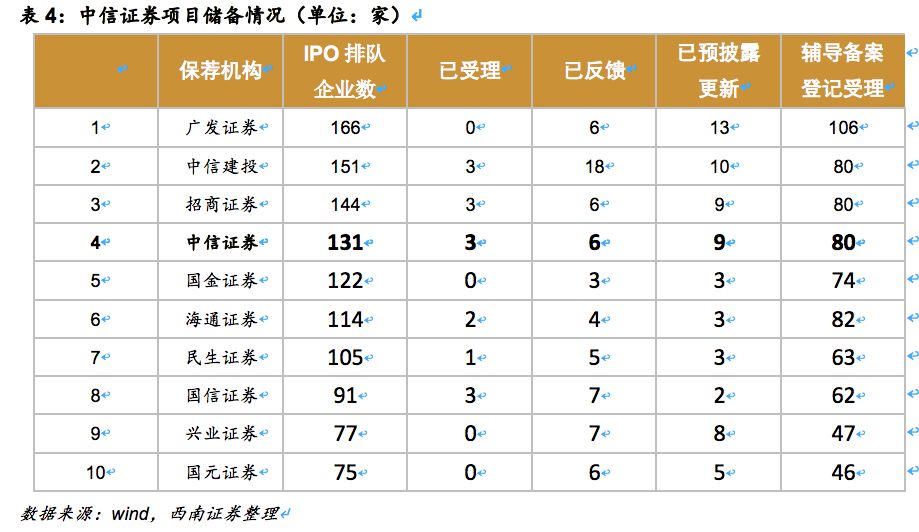 中信证券（600030）：券业龙头改革先锋，业绩估值乘势而起