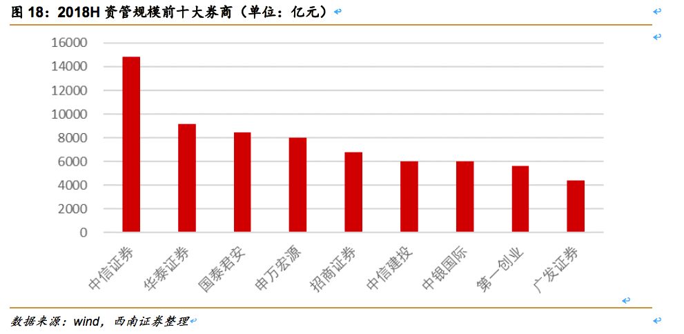 中信证券（600030）：券业龙头改革先锋，业绩估值乘势而起