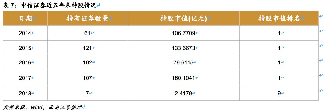 中信证券（600030）：券业龙头改革先锋，业绩估值乘势而起