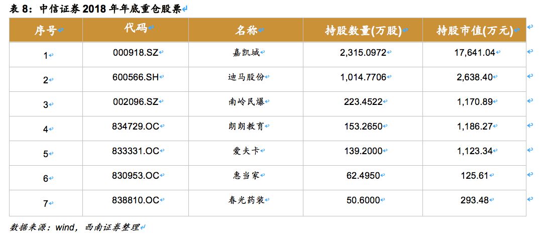 中信证券（600030）：券业龙头改革先锋，业绩估值乘势而起