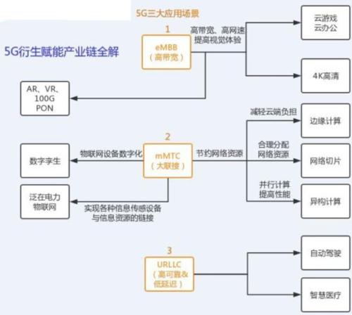 国泰君安：数字孪生 5G应用落地强风口