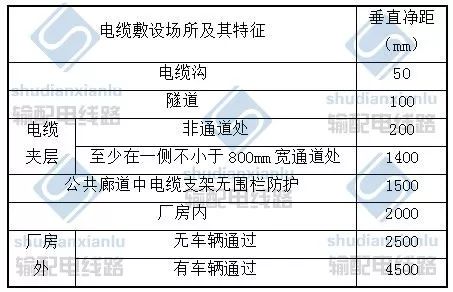 电力电缆线路施工及验收基本要求