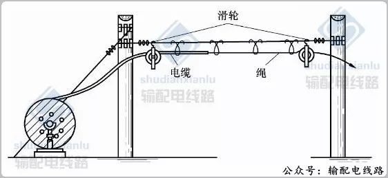 电力电缆线路施工及验收基本要求