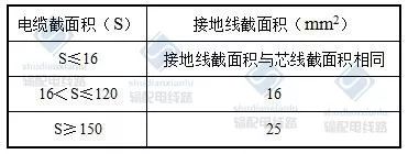 电力电缆线路施工及验收基本要求