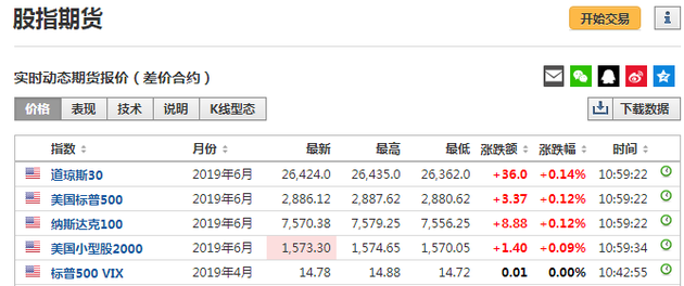 新浪财经美股行情富时a50（新浪富时中国a50指数行情）-第1张图片-科灵网