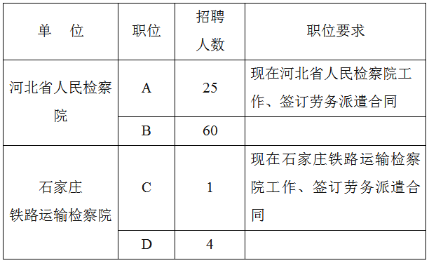 河北机关事业单位最新招聘来了！上千岗位，抓紧报名