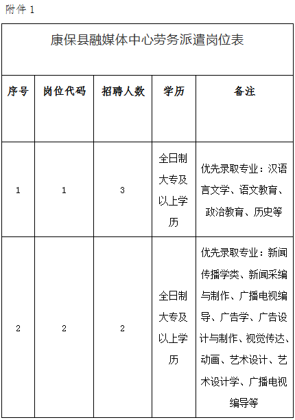 2017涉县招聘最新信息（机关）