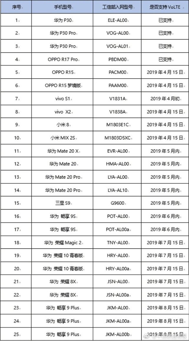 湖南联通客服电话多少（湖南联通客服电话人工服务电话）-第1张图片-科灵网