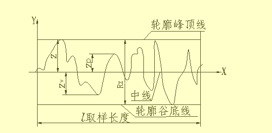 尺寸标注知识，搞木工刀具的最好能读懂他