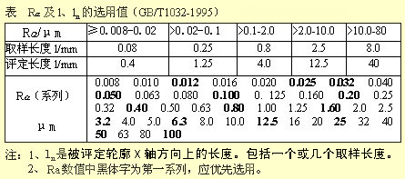 尺寸标注知识，搞木工刀具的最好能读懂他