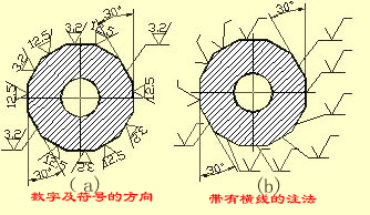 尺寸标注知识，搞木工刀具的最好能读懂他