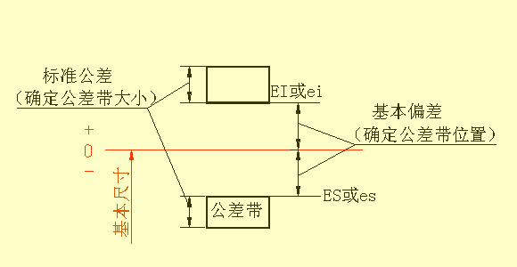 尺寸标注知识，搞木工刀具的最好能读懂他