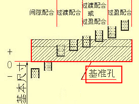 尺寸标注知识，搞木工刀具的最好能读懂他