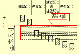 尺寸标注知识，搞木工刀具的最好能读懂他