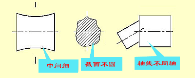 尺寸标注知识，搞木工刀具的最好能读懂他