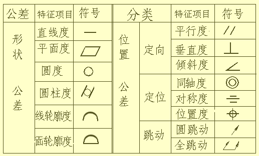 尺寸标注知识，搞木工刀具的最好能读懂他