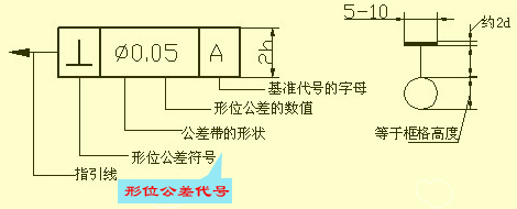 尺寸标注知识，搞木工刀具的最好能读懂他