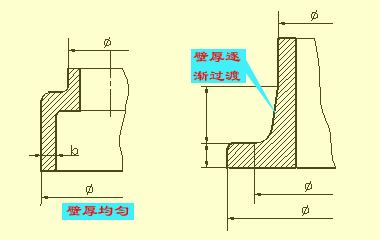 尺寸标注知识，搞木工刀具的最好能读懂他