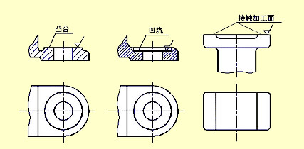 尺寸标注知识，搞木工刀具的最好能读懂他