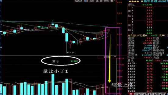 9点25分“集合竞价量比”选股心得，快速抓涨停牛股只需3分钟，一招一式都让你受益终身