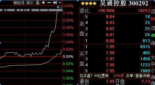 9点25分“集合竞价量比”选股心得，快速抓涨停牛股只需3分钟，一招一式都让你受益终身