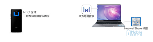 为什么nba2k14帧数低(高颜值生产力工具 HUAWEI MateBook 14评测)