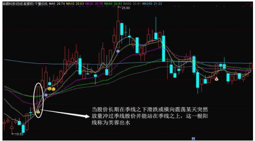 华尔街最牛的短线客：洞察主力动向最好方法！“量价托”主图使用说明！首次公开！