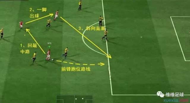 這五種足球戰術必須知道（維維戰術教程（ 足球戰術與技巧詳解）